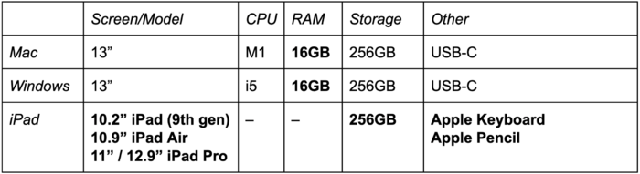 Useful device upgrades 22-23.png